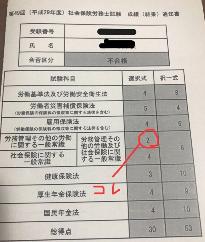 2017年度の社会保険労務士試験で受け取った不合格通知書の実物写真