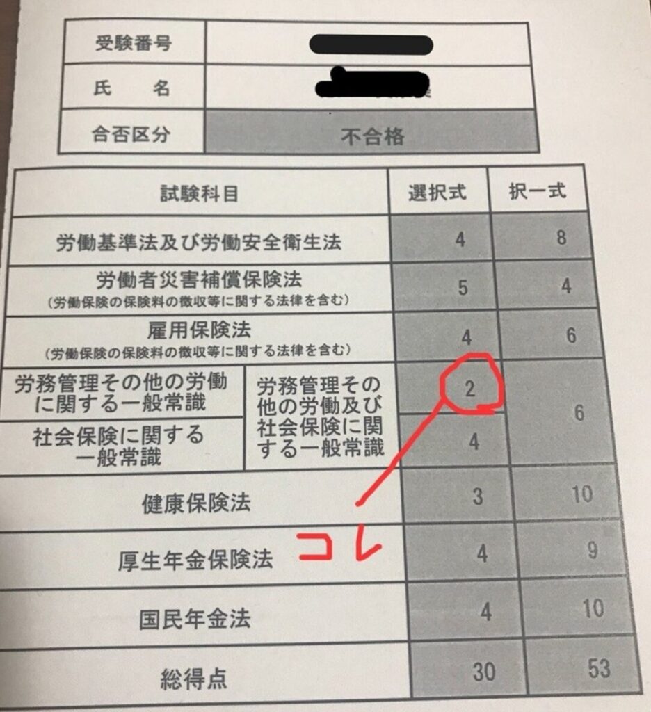 社会保険労務士試験で受け取った不合格通知書